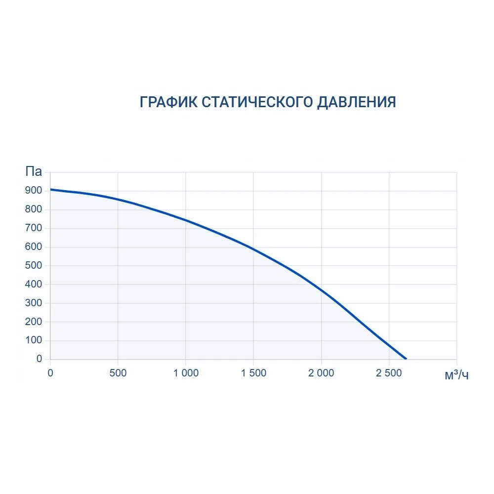 Приточно-вытяжная установка Turkov CRIOVENT S 2000 W