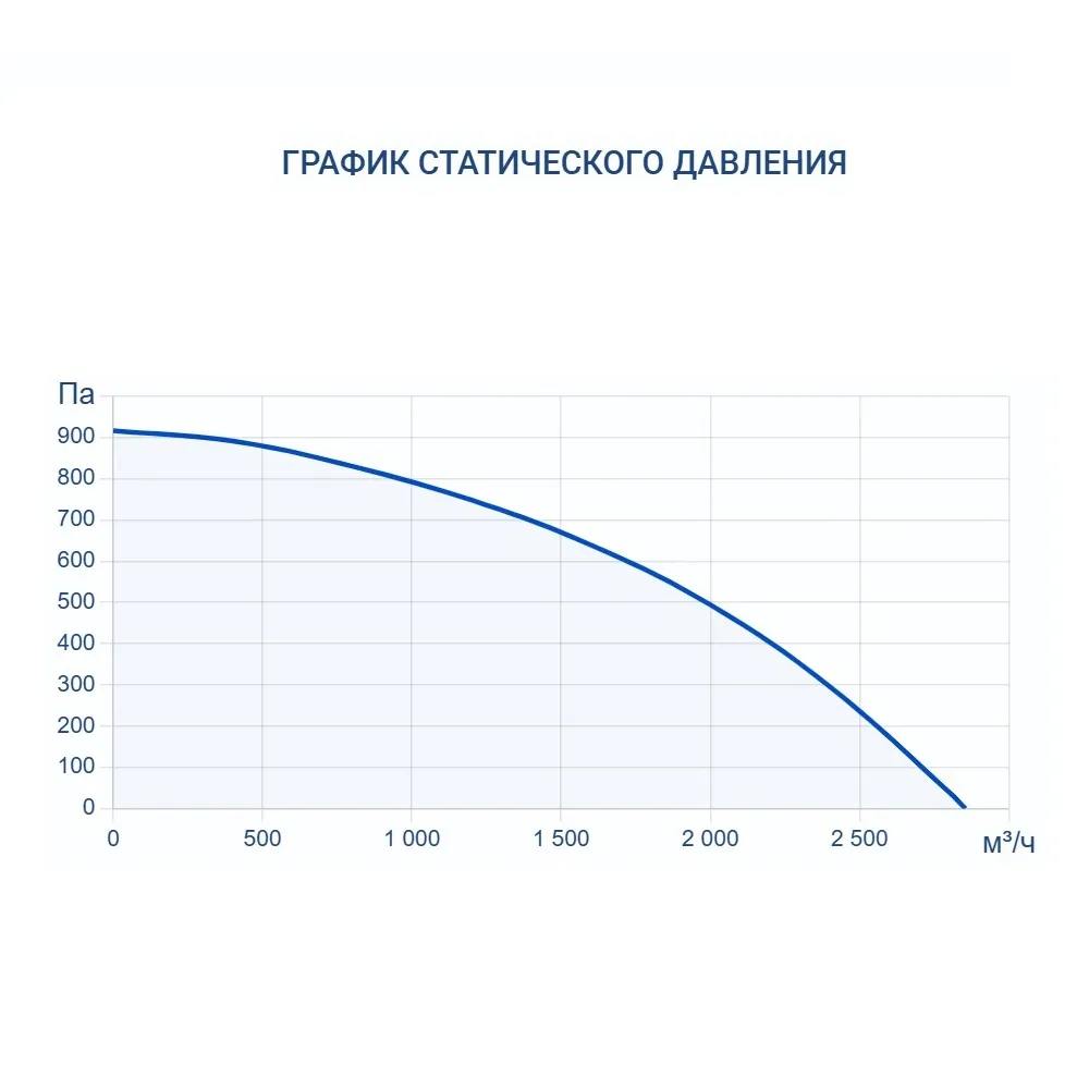 Приточно-вытяжная установка Turkov Zenit Standart S 2050 E