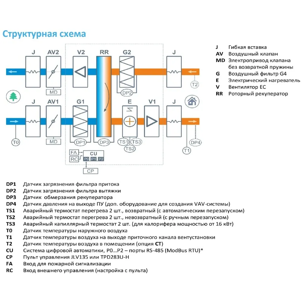 Приточно-вытяжная установка с рекуператором Breezart 8000-C Lux RR 60
