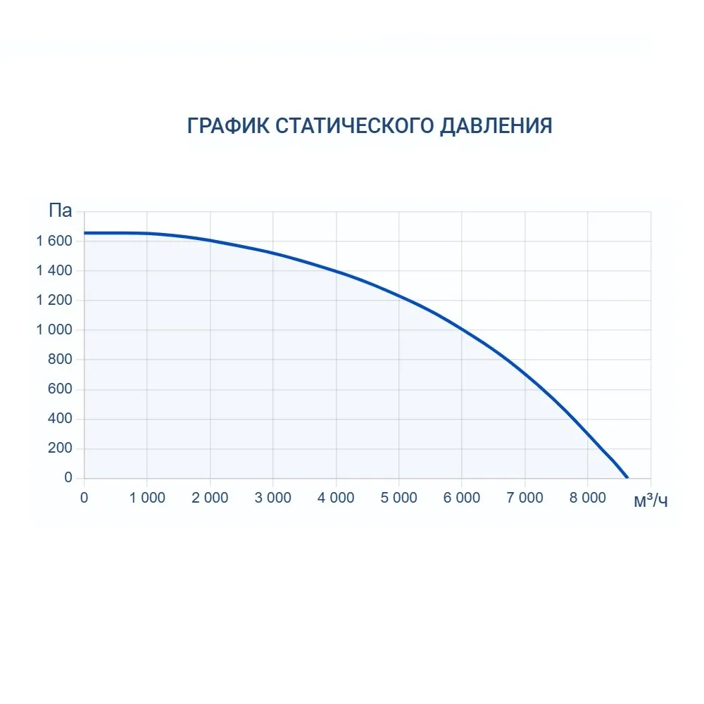 Приточно-вытяжная установка Turkov CRIOVENT S 7000 W