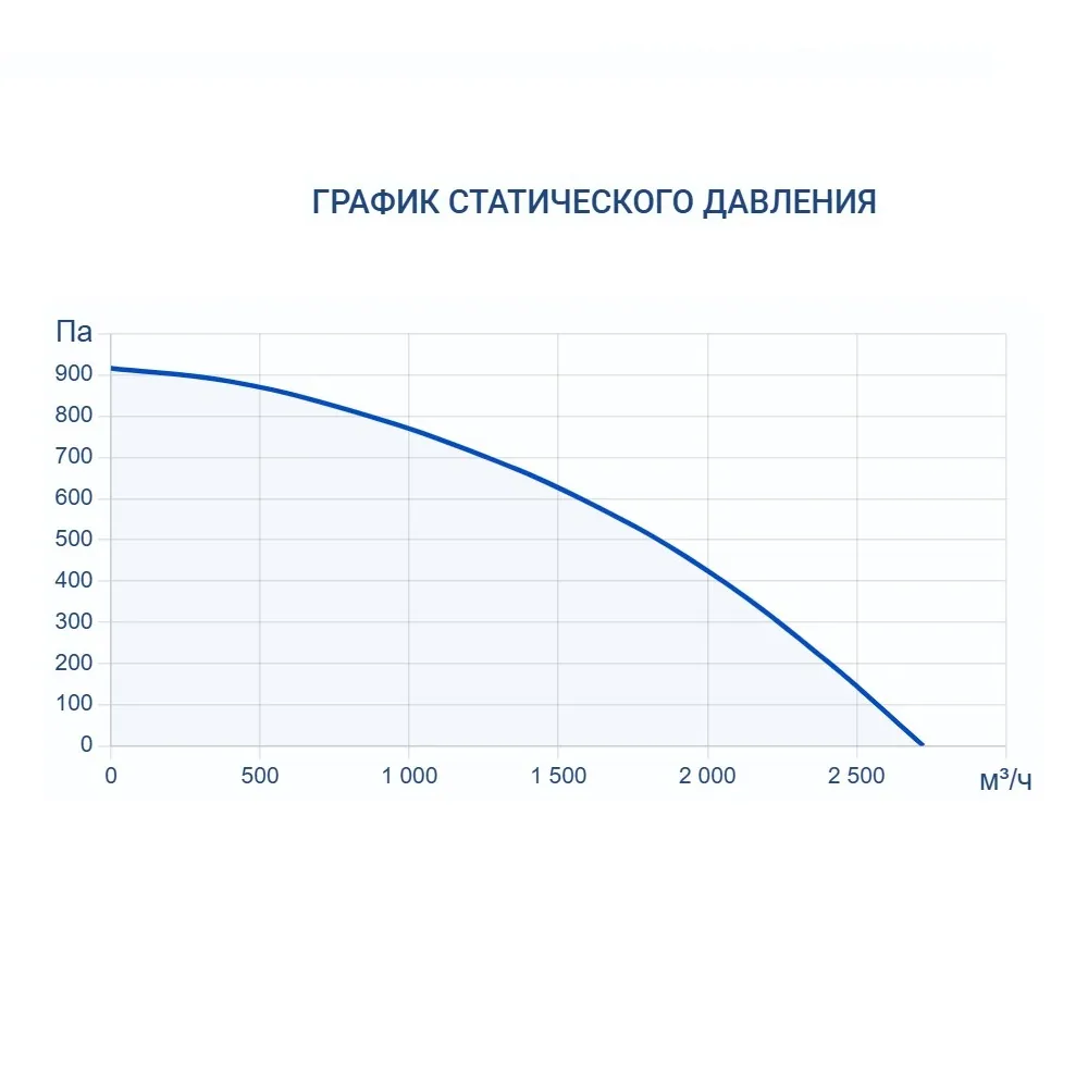 Приточно-вытяжная установка Turkov CRIOVENT S 2000 E