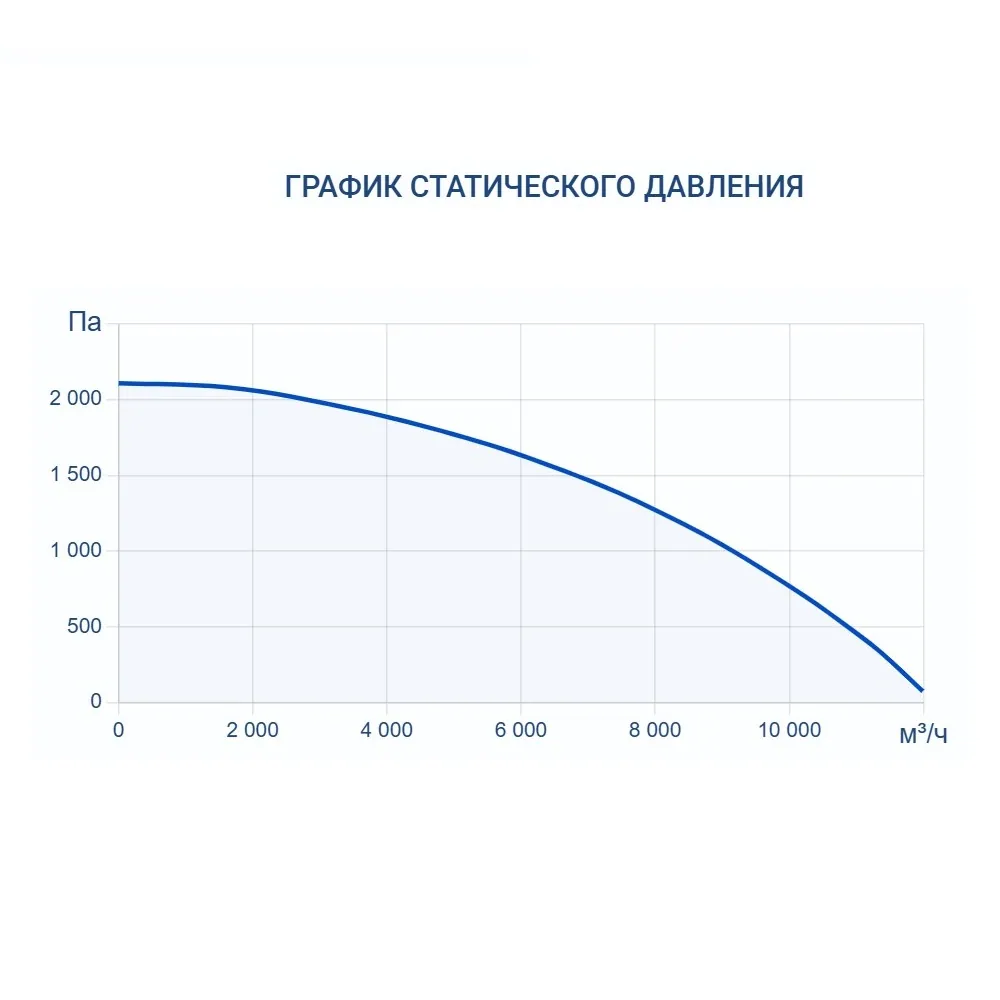 Приточно-вытяжная установка Turkov CRIOVENT S 9000 W