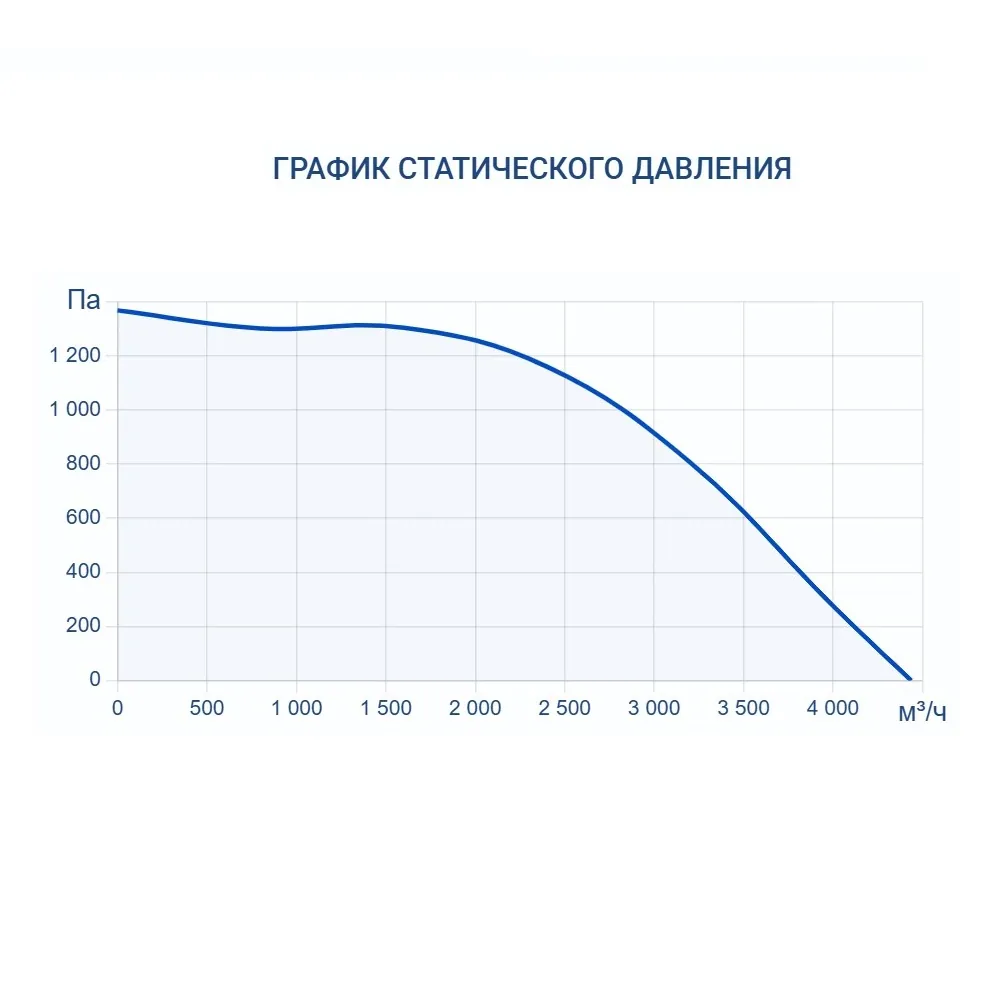 Приточно-вытяжная установка Turkov CRIOVENT S 4000 E