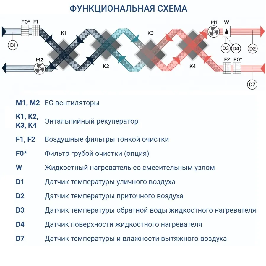 Приточно-вытяжная установка Turkov CRIOVENT S 2000 W