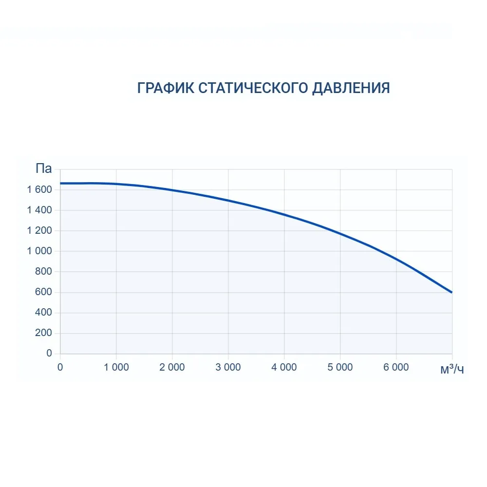 Приточно-вытяжная установка Turkov Zenit HECO S 6100 E