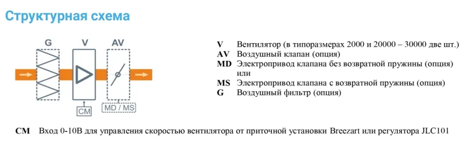 Вытяжная установка Breezart 3700-C Extra