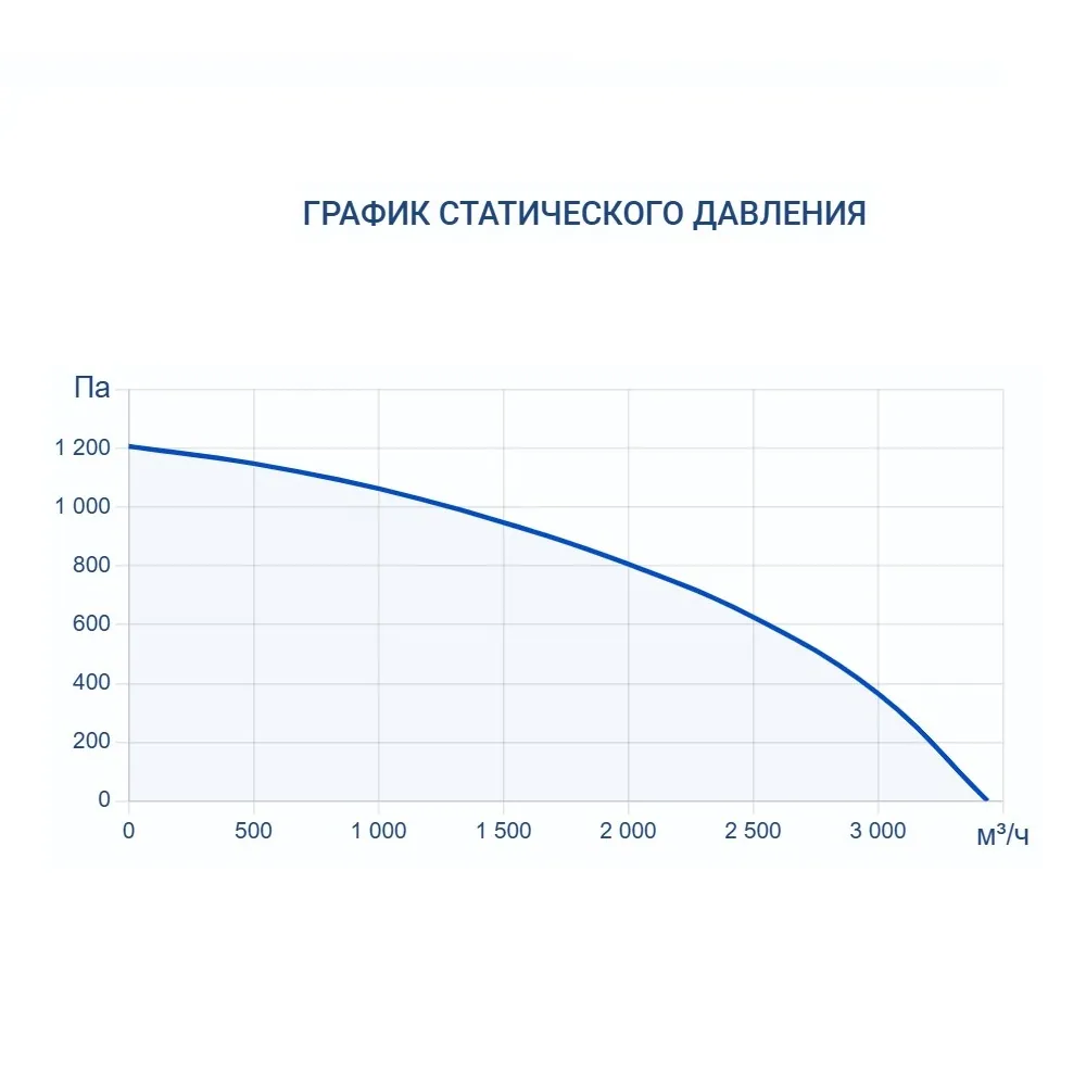Приточно-вытяжная установка Turkov Zenit Standart S 3050 W