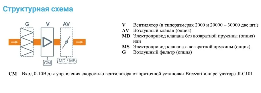 Вытяжная установка Breezart 3700 Extra AC