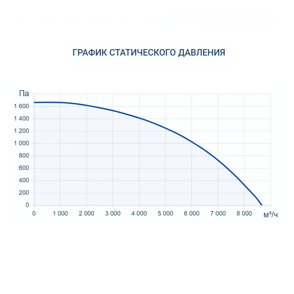 Приточно-вытяжная установка Turkov CRIOVENT S 7000 E