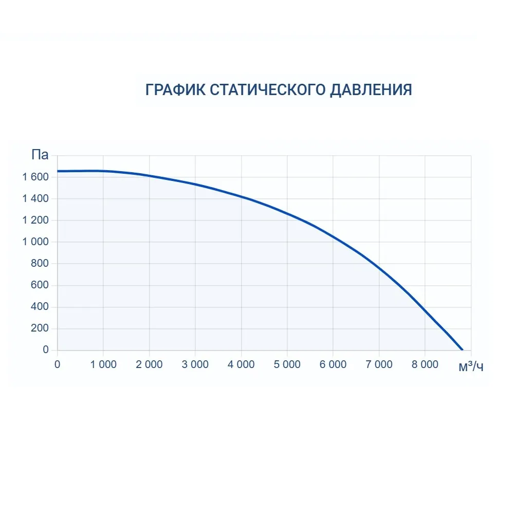 Приточно-вытяжная установка Turkov CRIOVENT S 8000 W