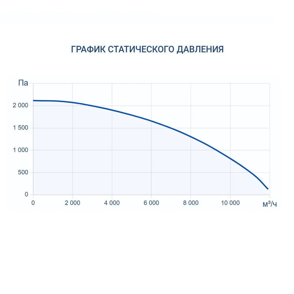 Приточно-вытяжная установка Turkov CRIOVENT S 9000 E