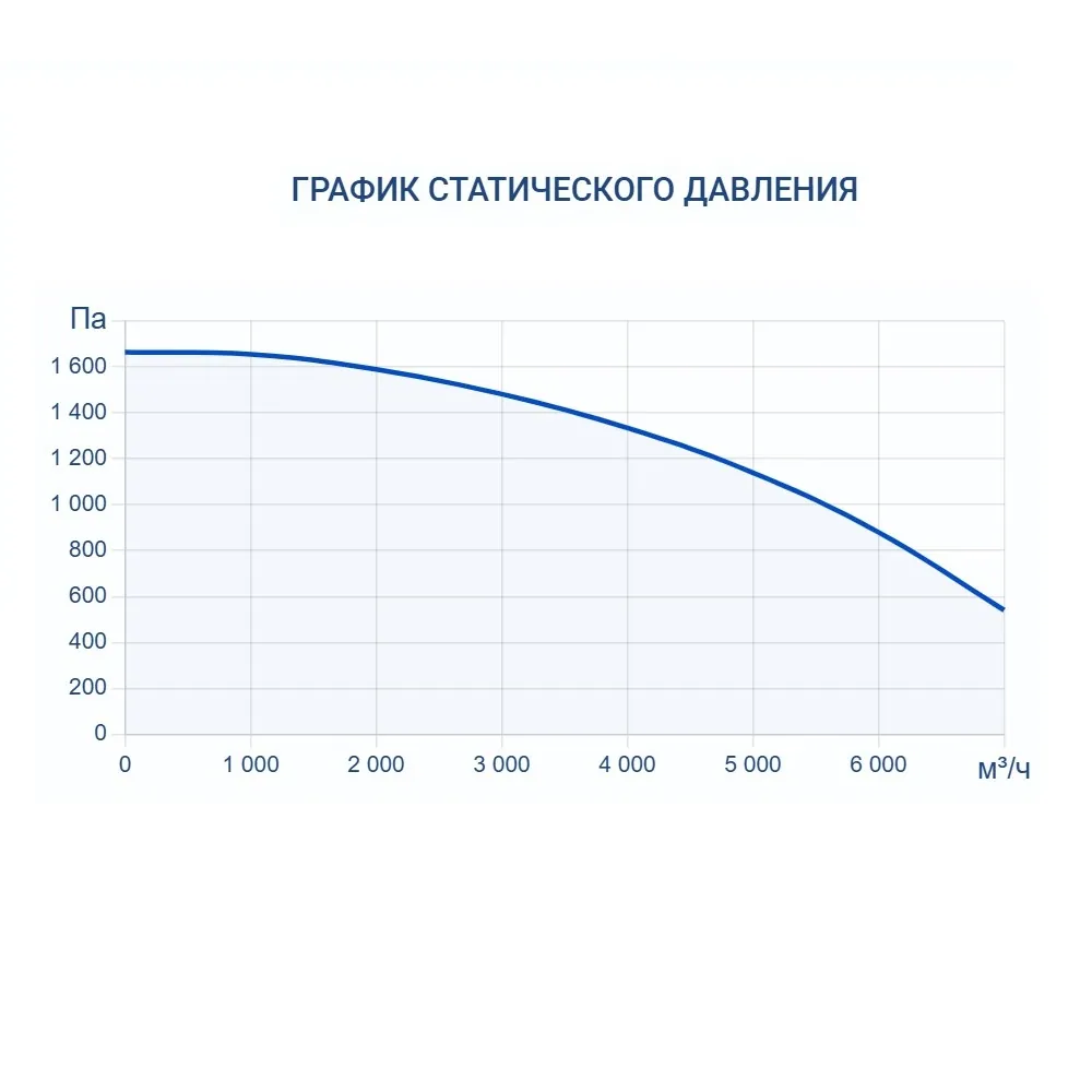 Приточно-вытяжная установка Turkov CRIOVENT S 6000 E