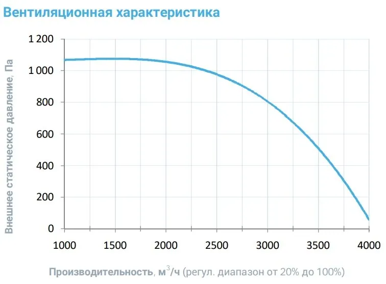 Вытяжная установка Breezart 3700-C Extra