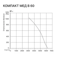 Приточная установка Kentatsu Компакт МЕД В 60 2 Приточная установка Kentatsu Компакт МЕД В 60 2
