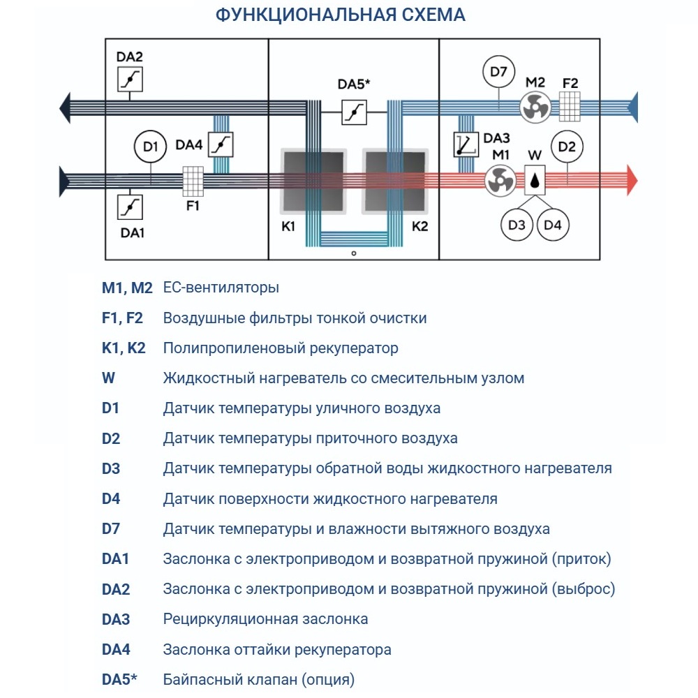 Приточно-вытяжная установка Turkov Hydra X 2500 W
