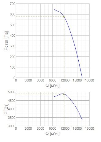 Изображение для товара Systemair AXC-EX 560-9/18°-2