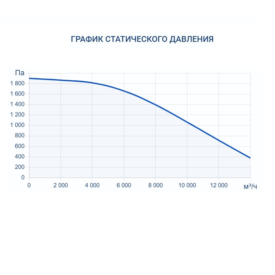 Приточная установка Turkov Capsule 12600 H W 4R