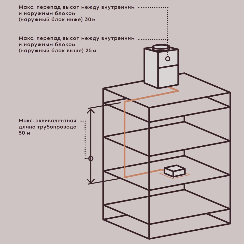 Канальная сплит-система большой мощности, наружный блок Electrolux EACD-76HN1-R