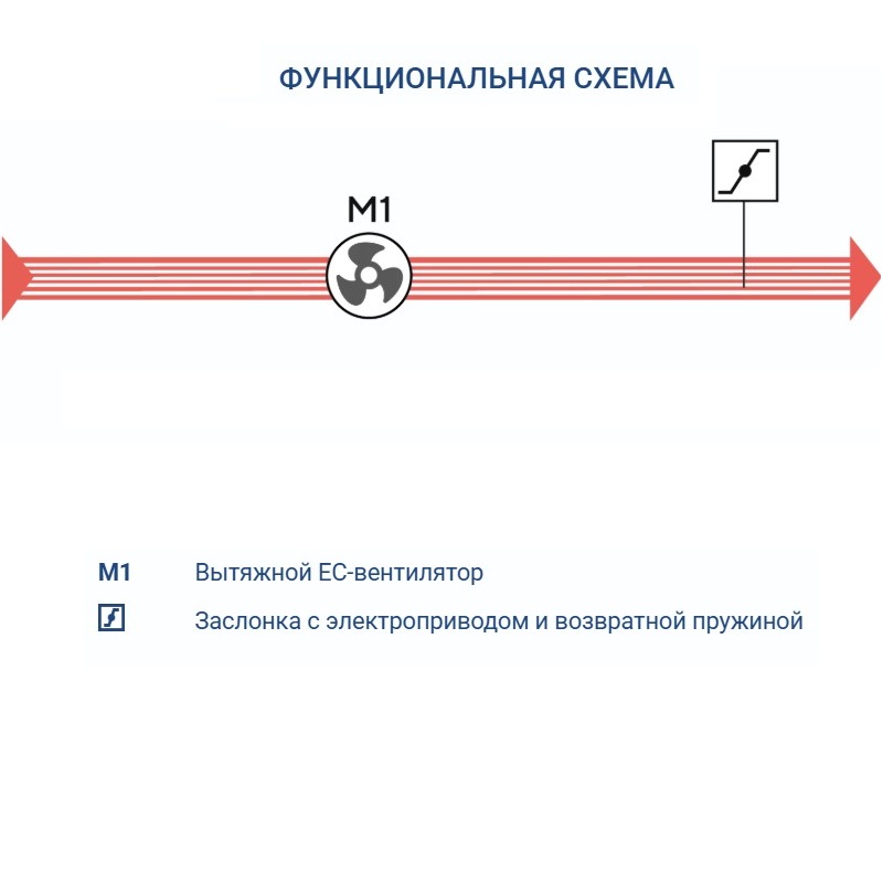 Вытяжная установка Turkov VBOX 2100