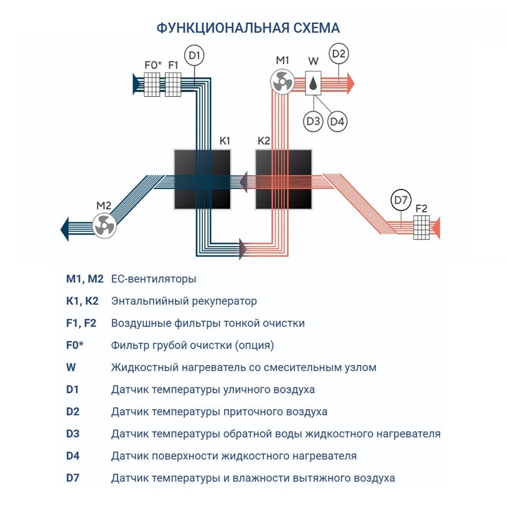 Приточно-вытяжная установка Turkov Zenit Standart X 700 W