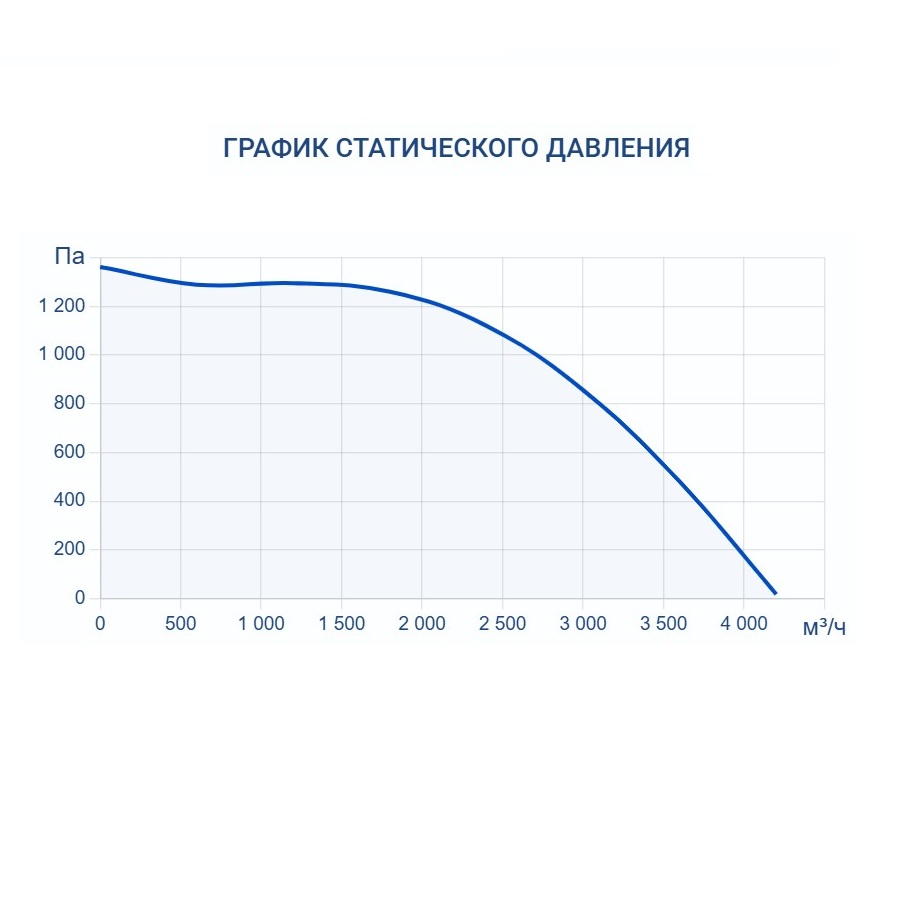Изображение для товара Turkov Zenit Heco X 3510 21E