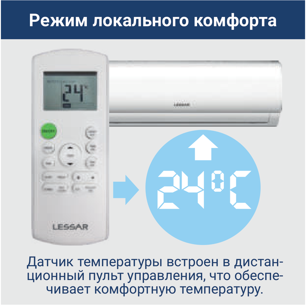 Изображение для товара Lessar LU-3HE21FVE2 / LS-MHE12KME2x2