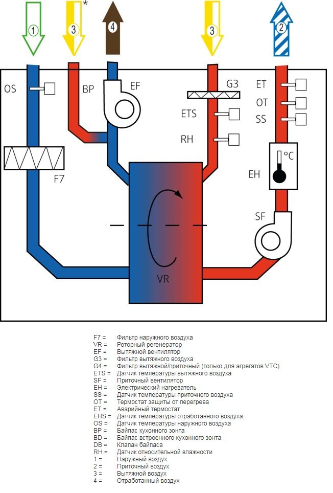 Изображение для товара Systemair SAVE VTR 300/B R