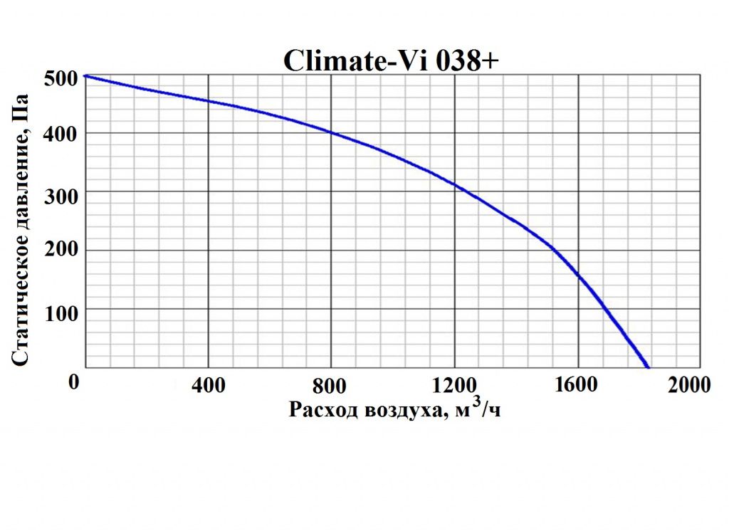 Изображение для товара GlobalVent CLIMATE Vi-038+ E