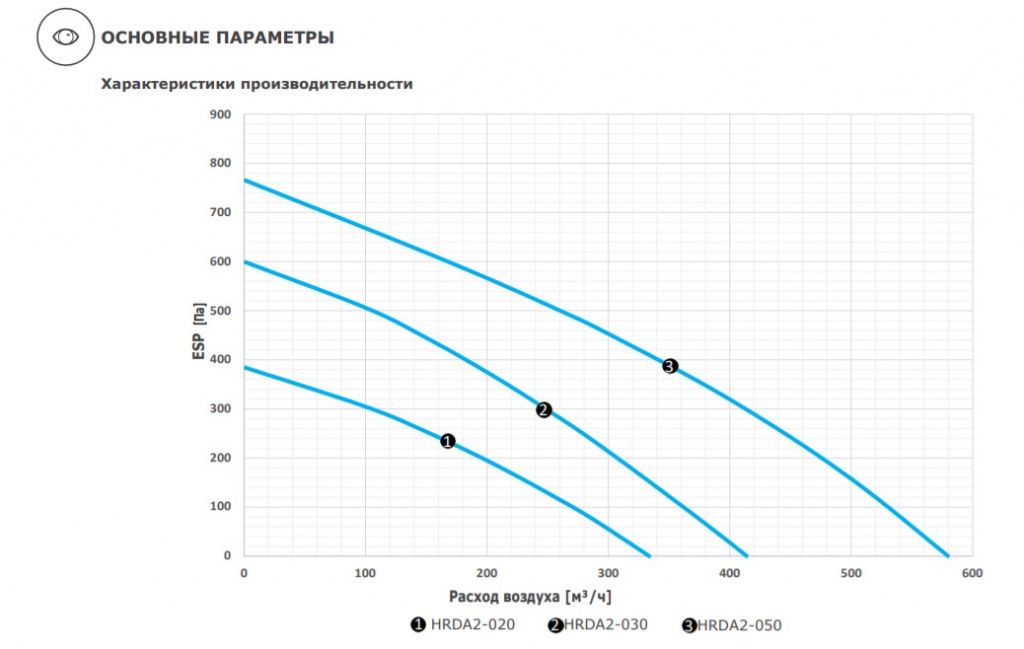 Изображение для товара 2VV HRDA2-020UXCBE44-ES0C-0A0
