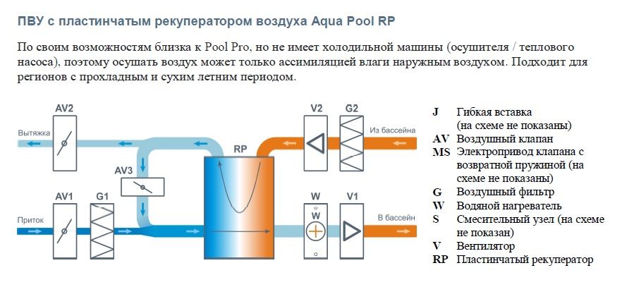 Изображение для товара Бризарт 6000 Aqua Pool RP
