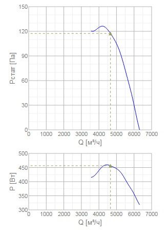 Изображение для товара Systemair AXC-EX 500-9/22°-4