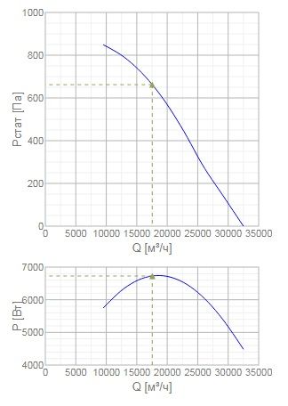 Изображение для товара Systemair DVV 1000D6-8-XM/F400