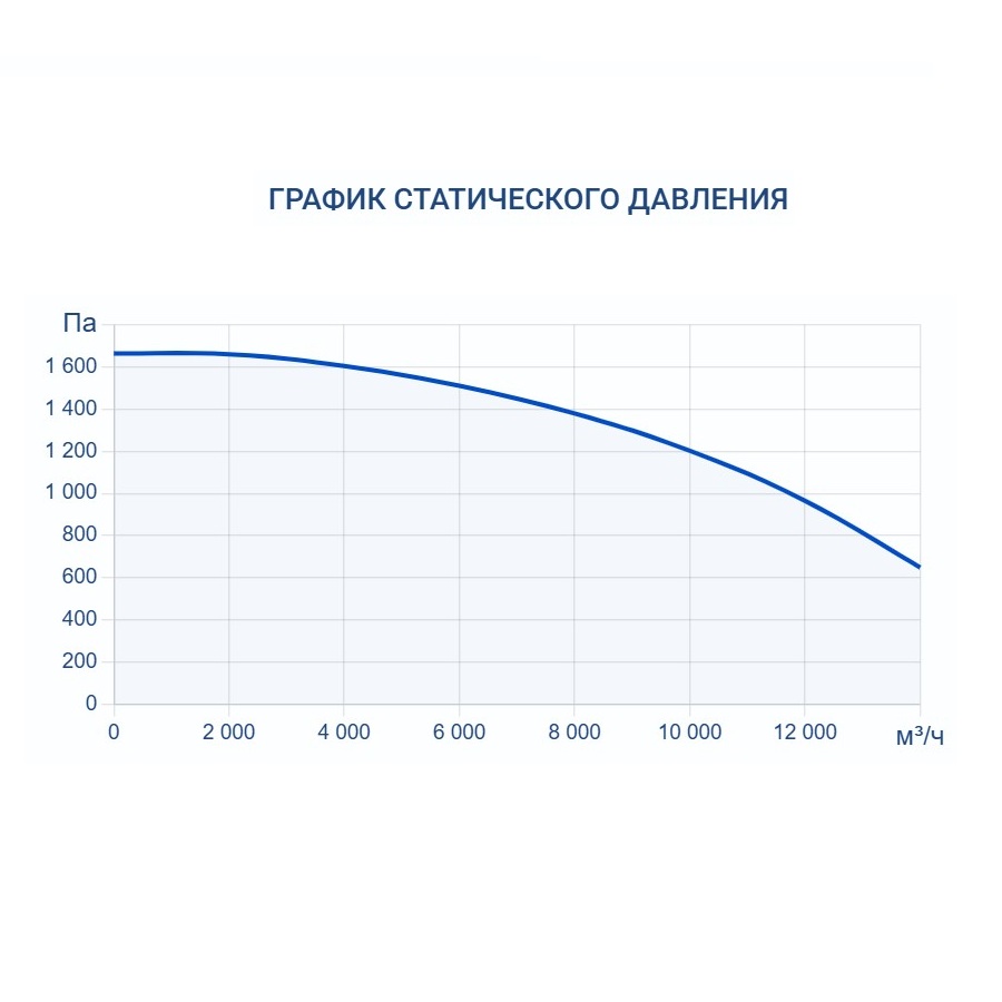 Изображение для товара Turkov Zenit HECO S 12600 42E