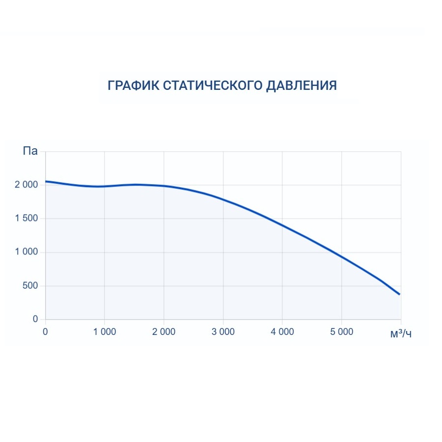 Приточная установка Turkov Capsule 5100 W 6R