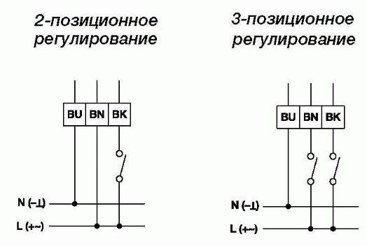 Привод Gruner 227-230-08