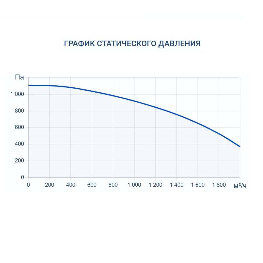 Приточно-вытяжная установка Turkov Zenit Heco X 1510 9E