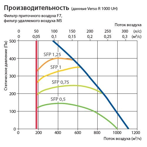 Изображение для товара Komfovent Verso R 1000-UV-E