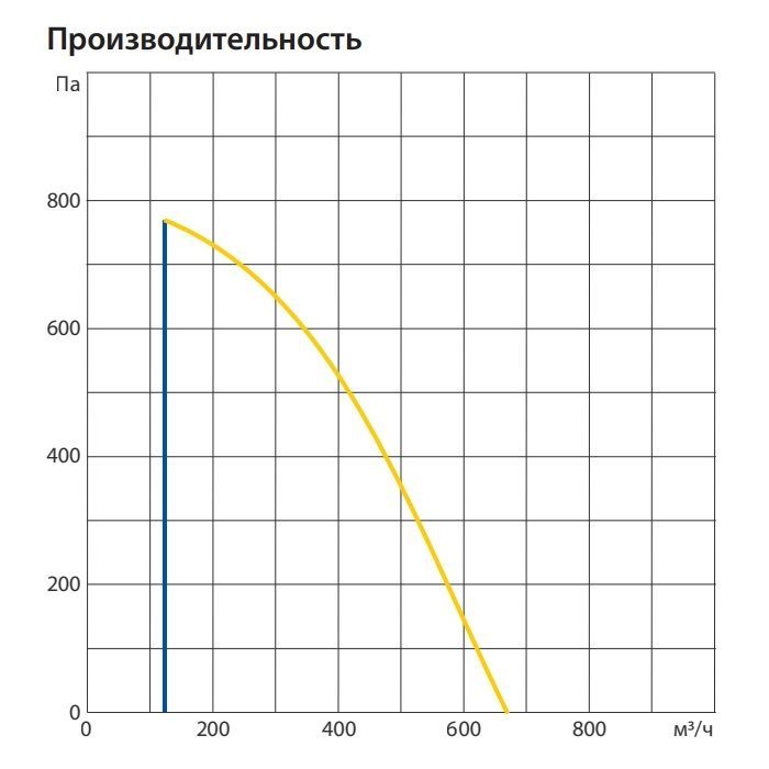 Изображение для товара Komfovent ОТД-S-1000-FRECT-HW