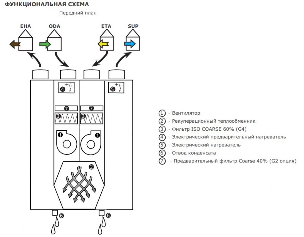 Изображение для товара 2VV HRDA2-090UXCBE44-EE1C-0A0