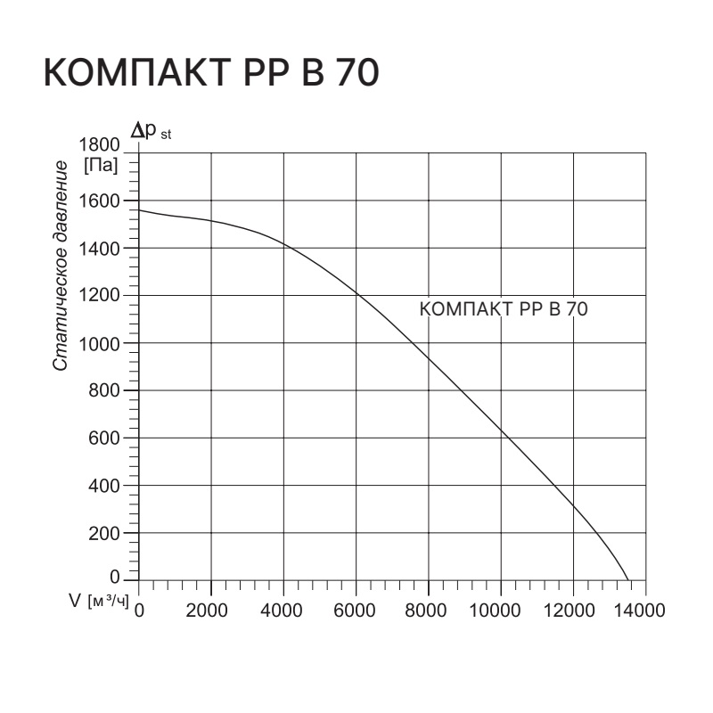 Приточно-вытяжная установка с рекуператором Kentatsu Компакт РР (Л) МВ 70