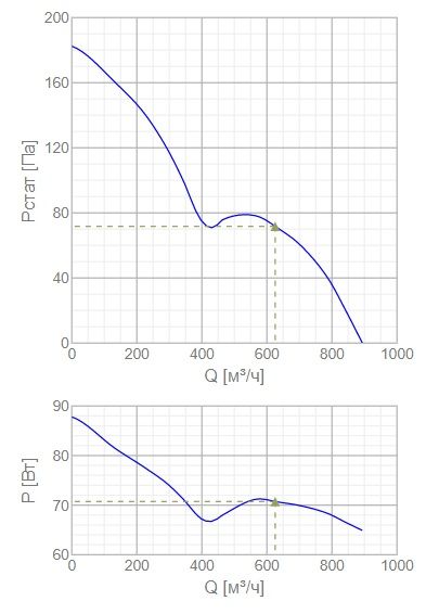 Изображение для товара Systemair AW 200E2 SILEO