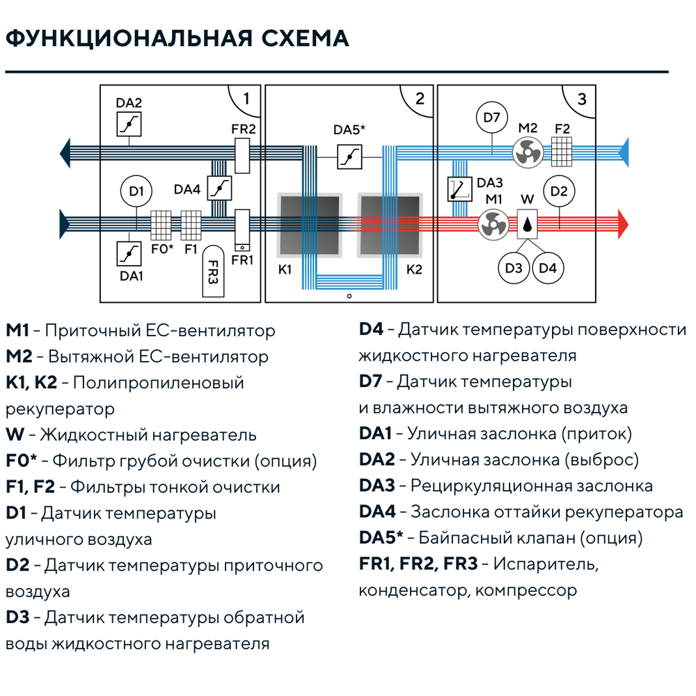 Изображение для товара Turkov Hydra X 25000 WD2R