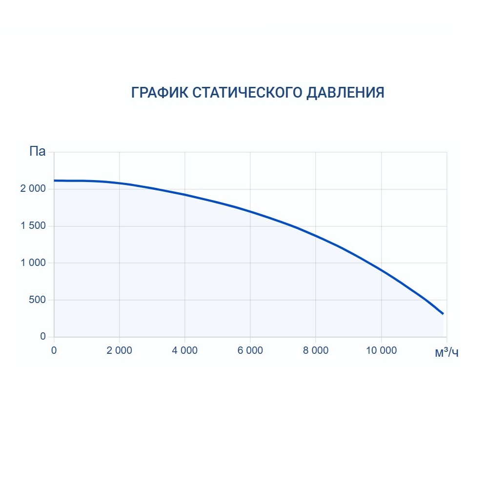 Приточно-вытяжная установка Turkov Zenit Standart S 9050 E