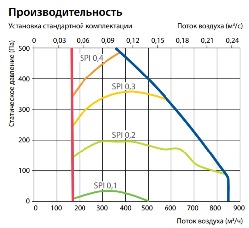Изображение для товара Komfovent Domekt S 800 F-HE/6