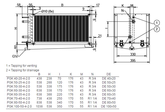 Изображение для товара Systemair PGK 80-50-4-2,0