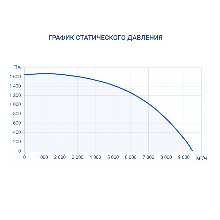 Вытяжная установка Turkov VBOX 8100