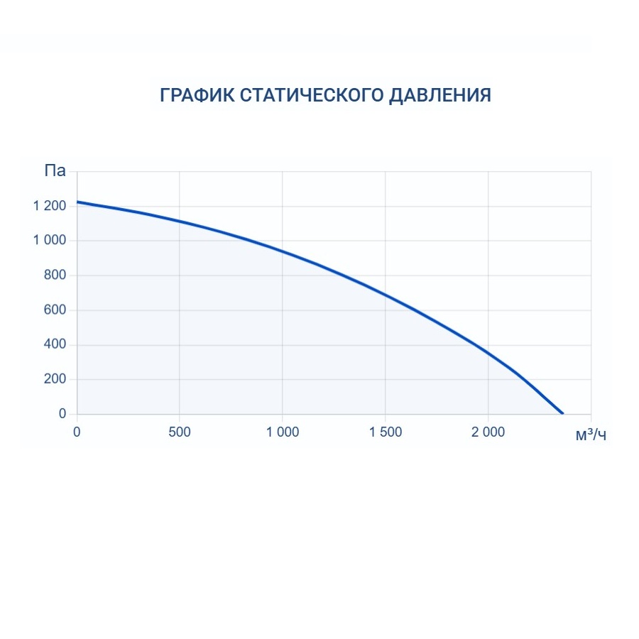 Очиститель воздуха Turkov BLOCK 2100