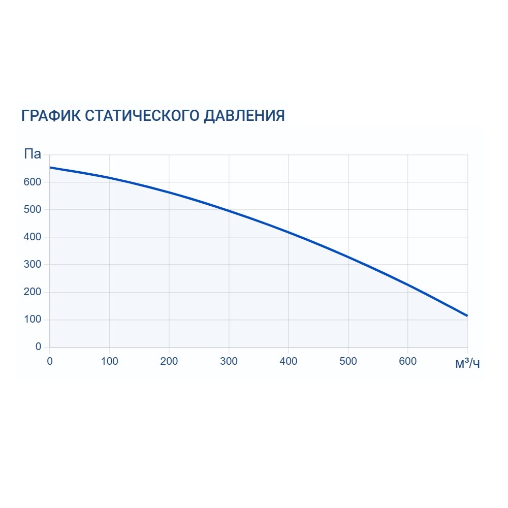Приточно-вытяжная установка Turkov Zenit Standart X 500 E