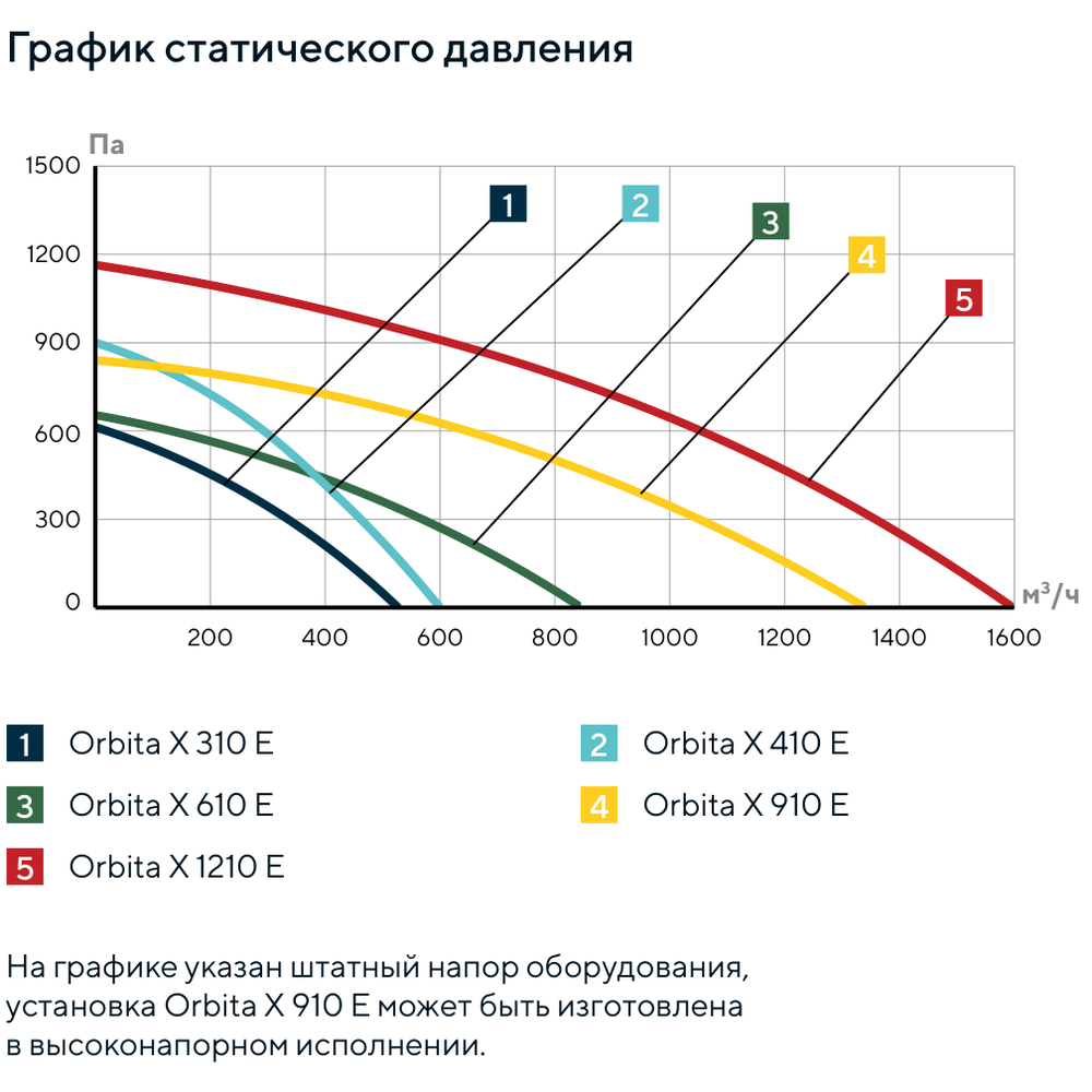 Изображение для товара Turkov Orbita X 910 3/4,5E