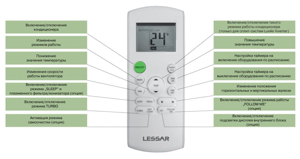 Изображение для товара Lessar LS-H09KOA2A / LU-H09KOA2A